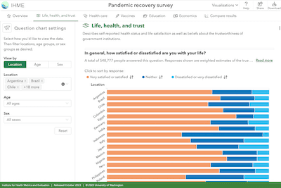 Pandemic Recovery Survey introduction and key findings.