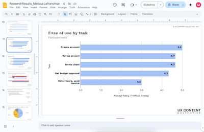 Google presentation slide of a bar chart showing ease of use by task. The create account task was the easiest for testers to complete.